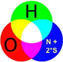 Red= Oxygen Green = Hydrogen Blue = N II + 2 * S